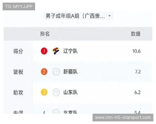 CBA赛程进入密集周期，多队进行轮换调整