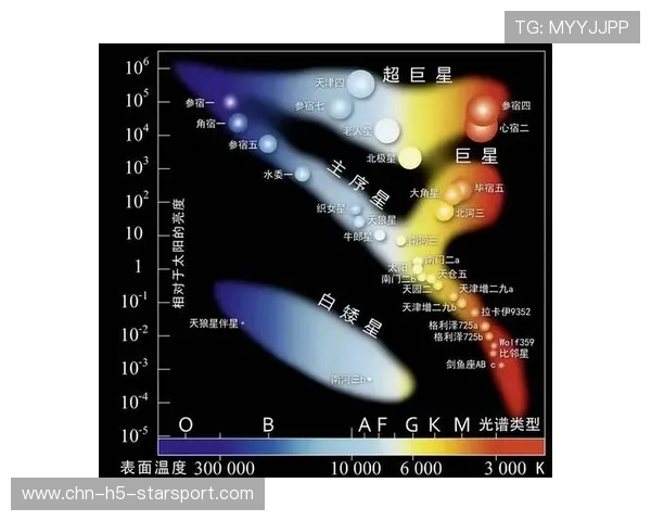 太阳深度成最大竞争力,引领新能源未来