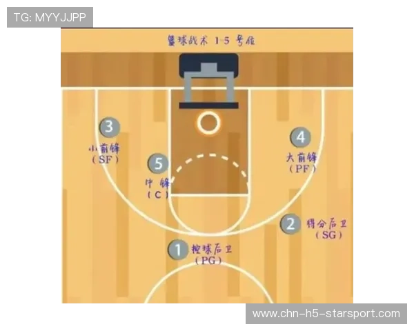 教练战术地图重绘,小球与空间并行——现代篮球智慧的全新篇章