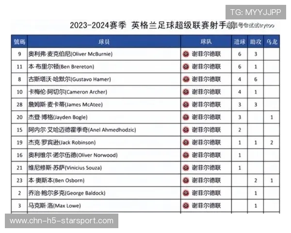 赛季最佳助攻球员排行，赛季助攻记录